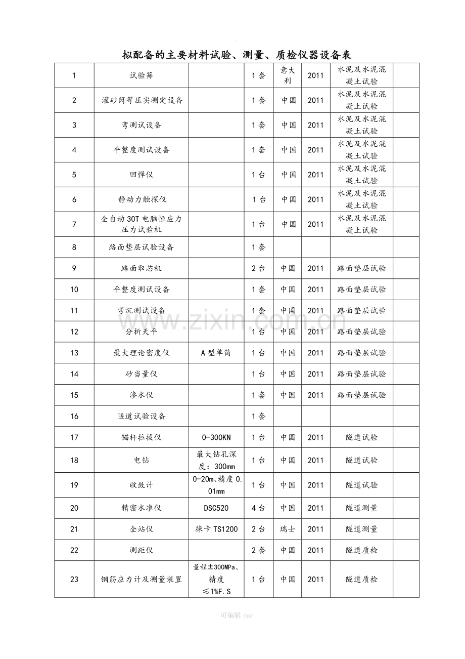 工程主要材料试验、测量、质检仪器设备表.doc_第3页