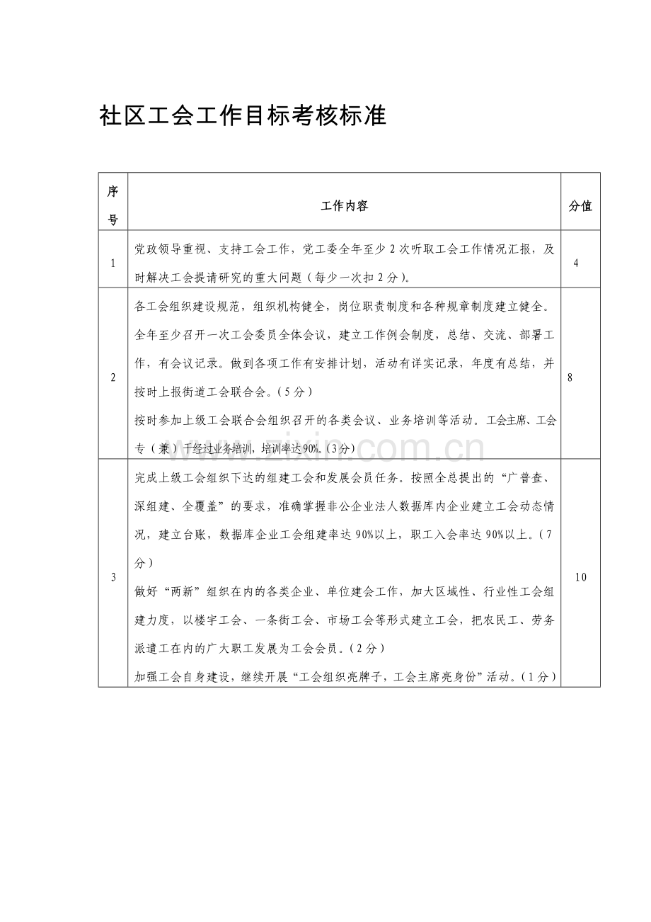 社区工会目标考核新..doc_第1页