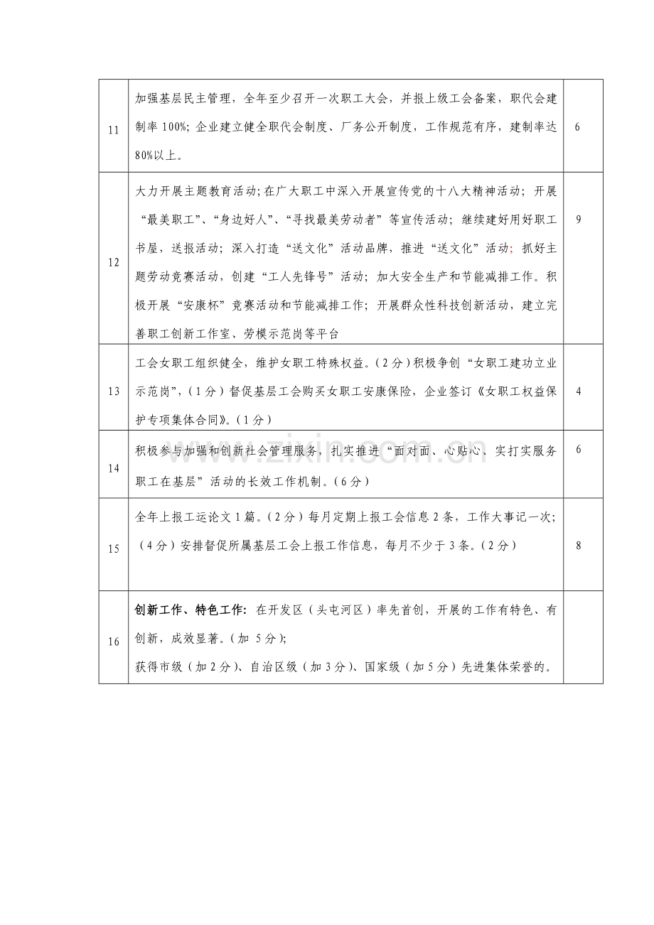 社区工会目标考核新..doc_第3页