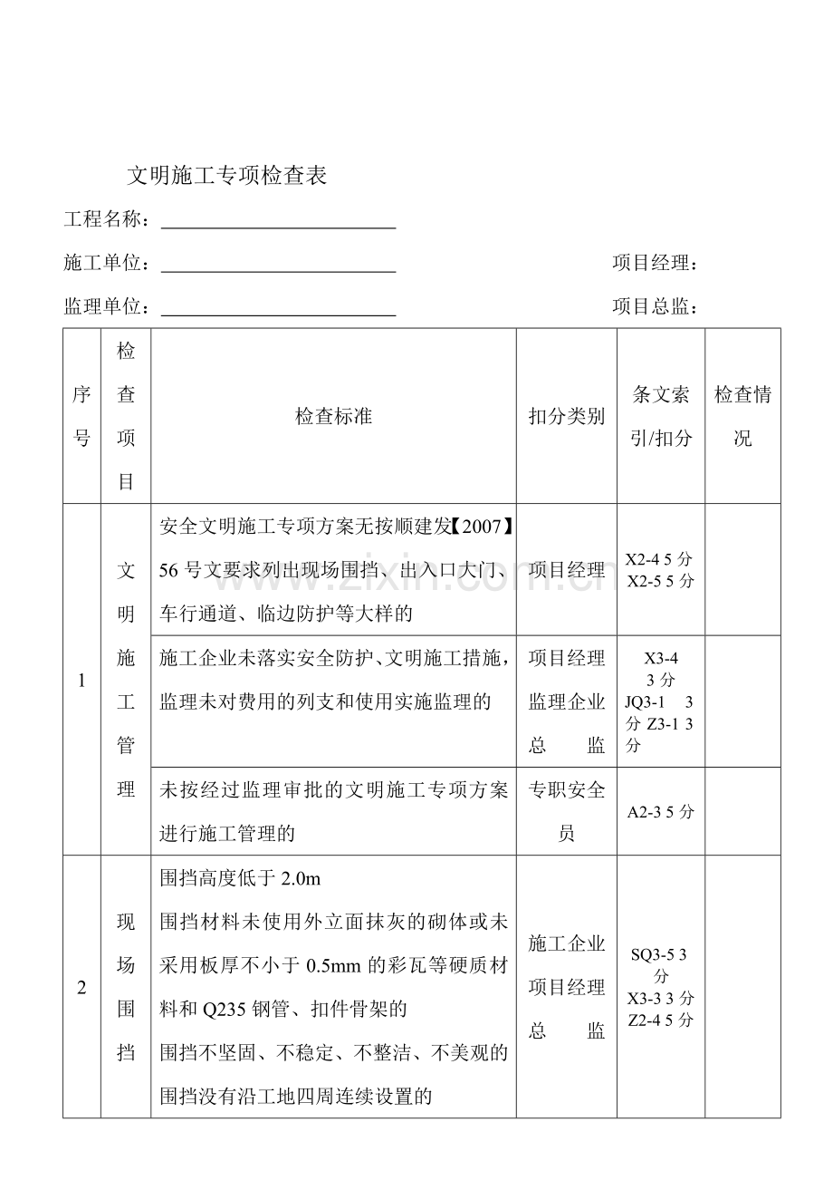 文明施工专项检查表.doc_第1页