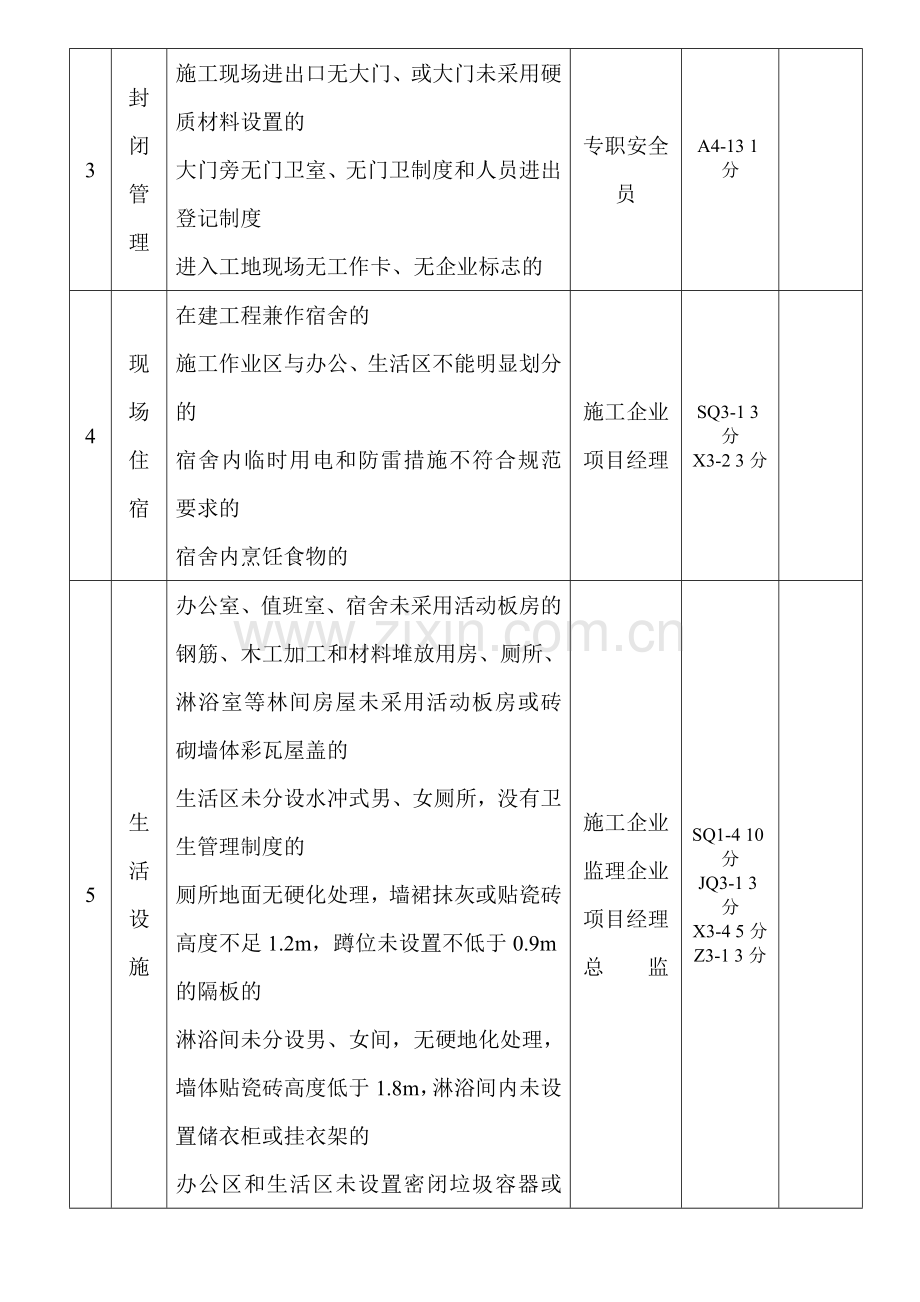 文明施工专项检查表.doc_第2页