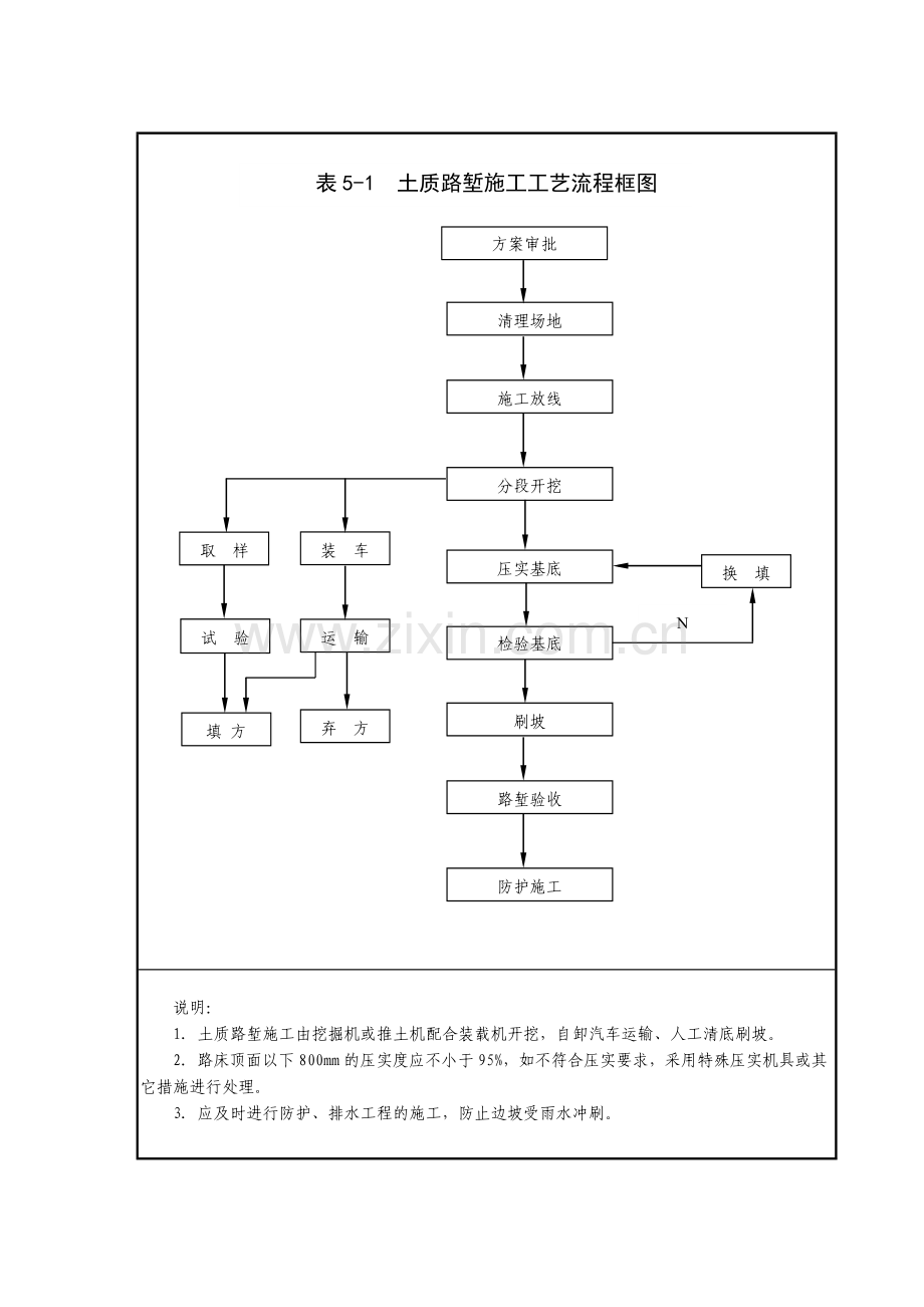 高速公路全部流程图.doc_第1页