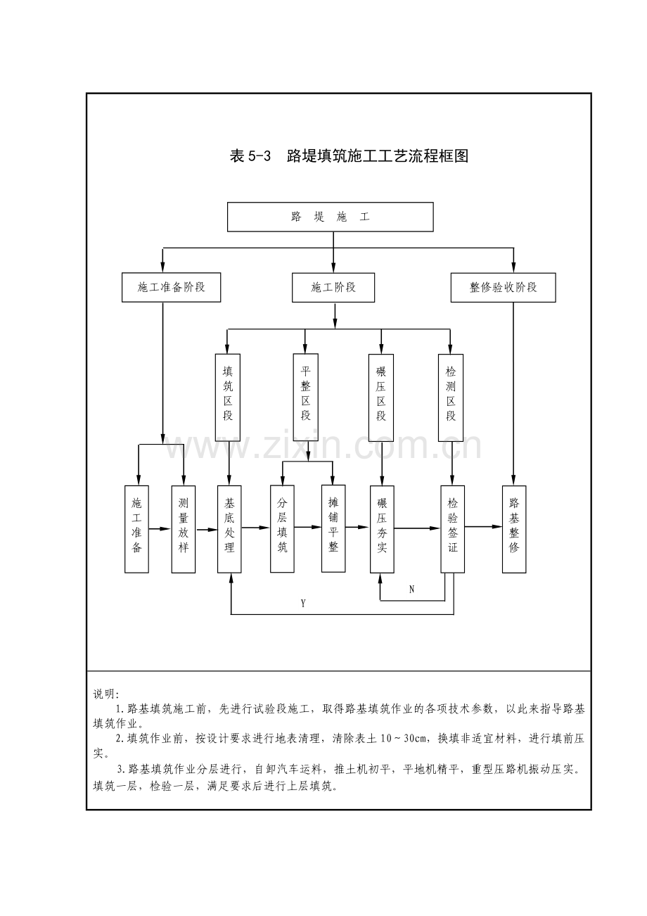 高速公路全部流程图.doc_第3页