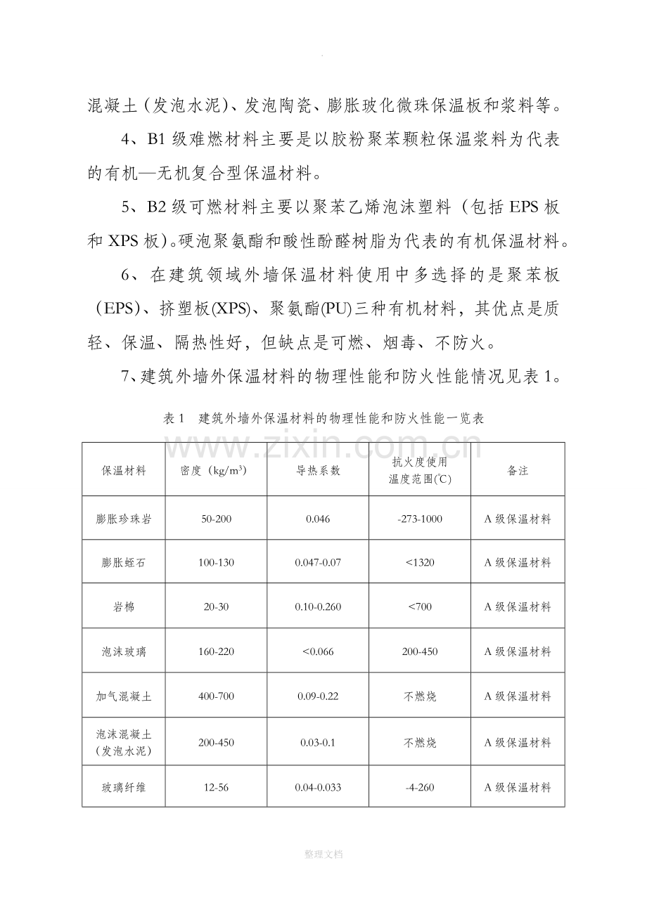 民用建筑外保温装饰材料的应用.doc_第3页