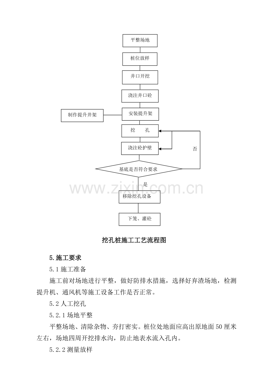 人工挖孔桩施工作业指导书(改).doc_第2页