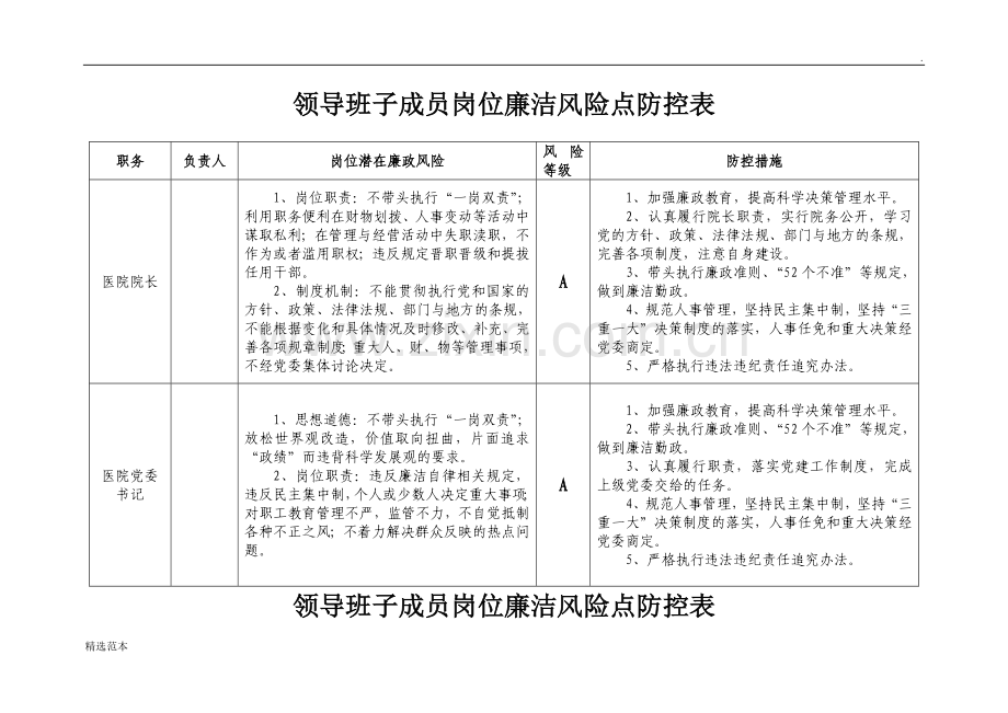 医院廉政风险点汇总表..doc_第1页