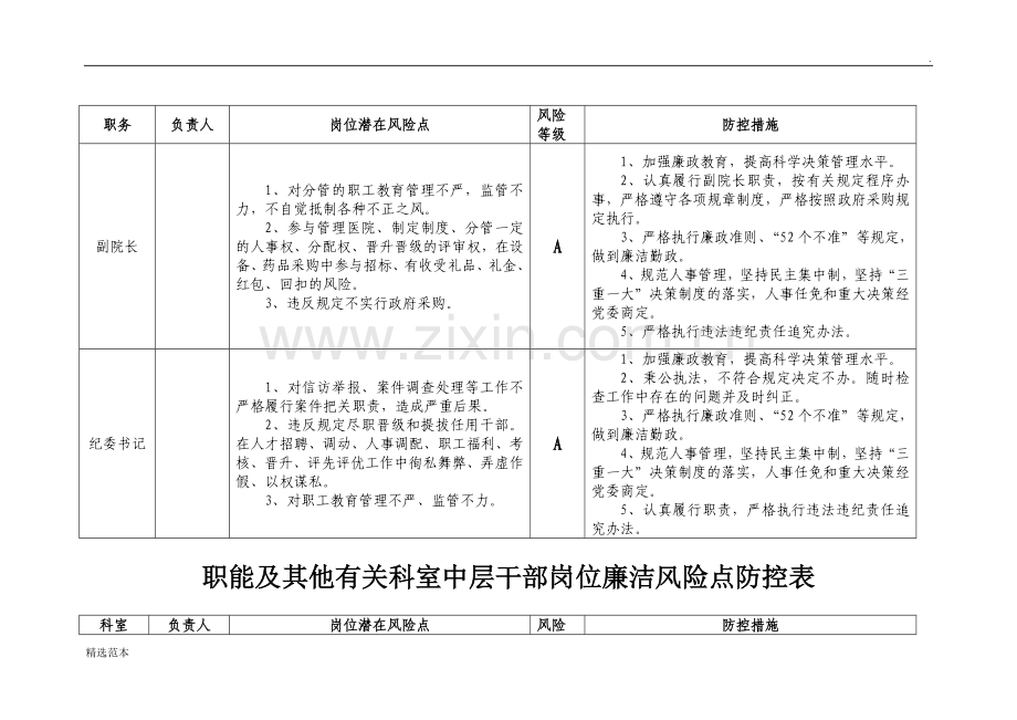 医院廉政风险点汇总表..doc_第2页