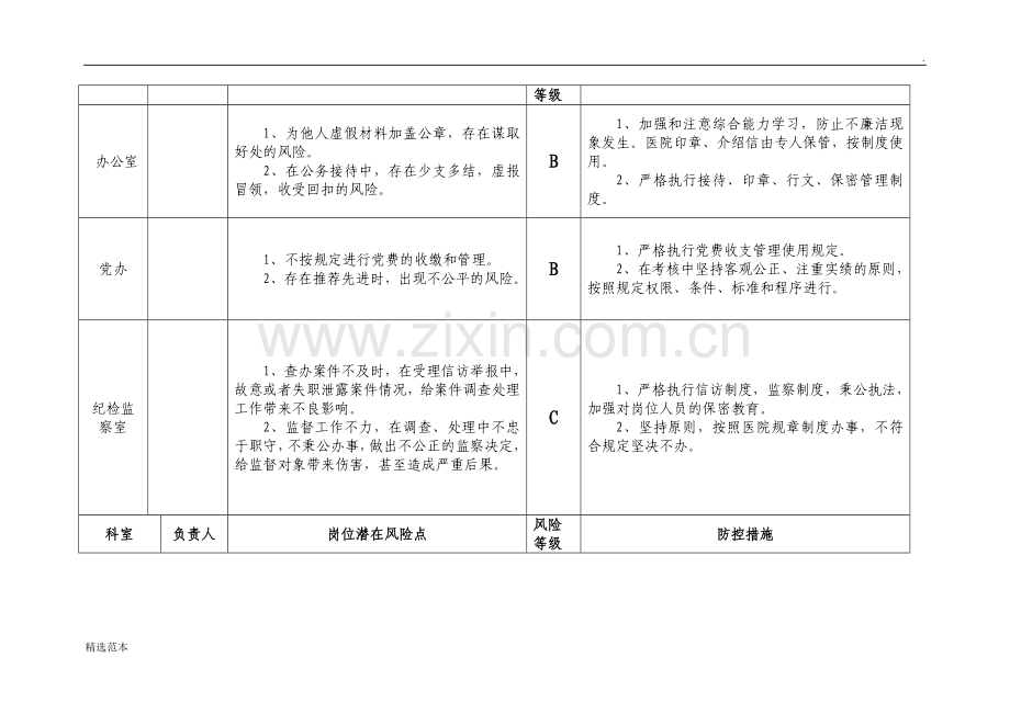 医院廉政风险点汇总表..doc_第3页