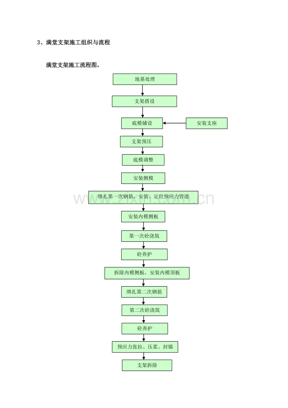 满堂支架法现浇箱梁的施工(讲义).doc_第3页