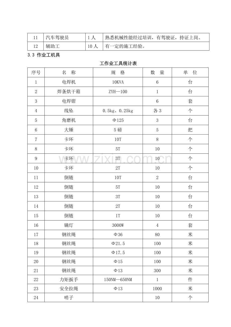 输煤栈桥钢结构技术施工方案.doc_第3页