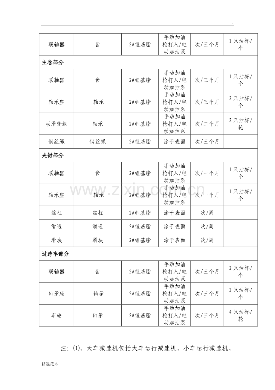 天车设备润滑管理制度.doc_第2页