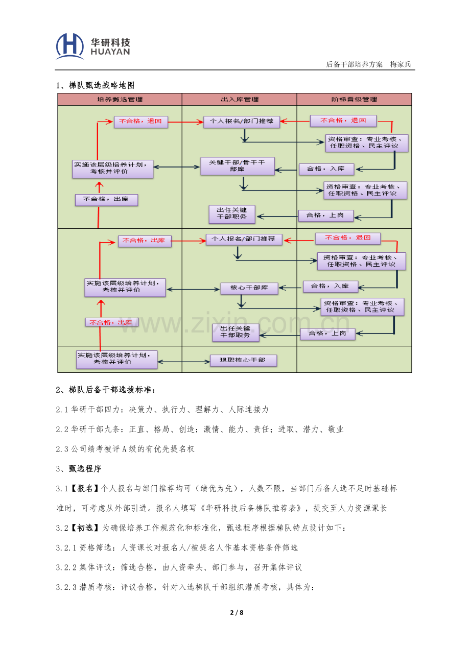 干部梯队培养方案.doc_第2页