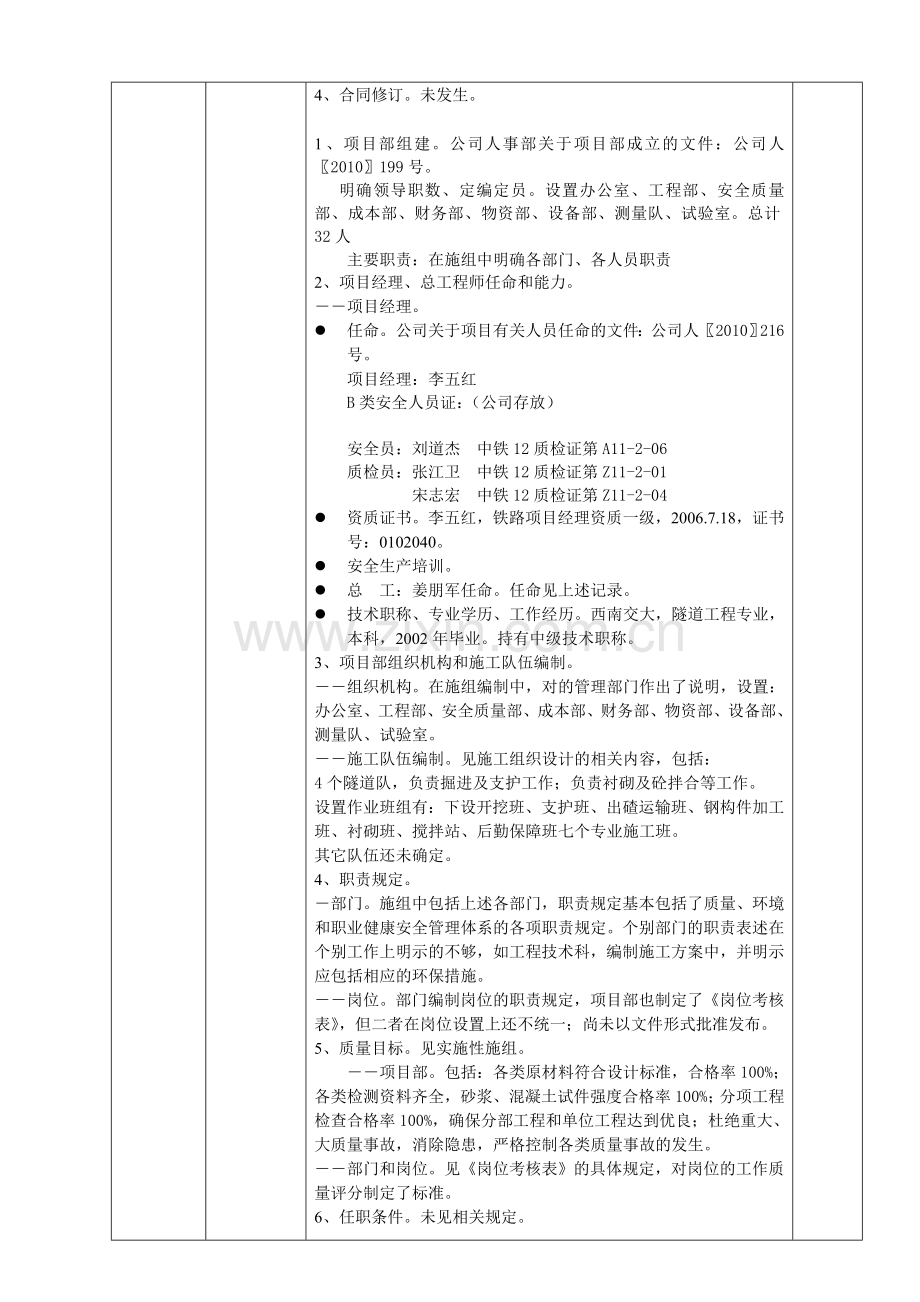 1内审审核检查表张唐二项目部1216沪昆云南.doc_第2页