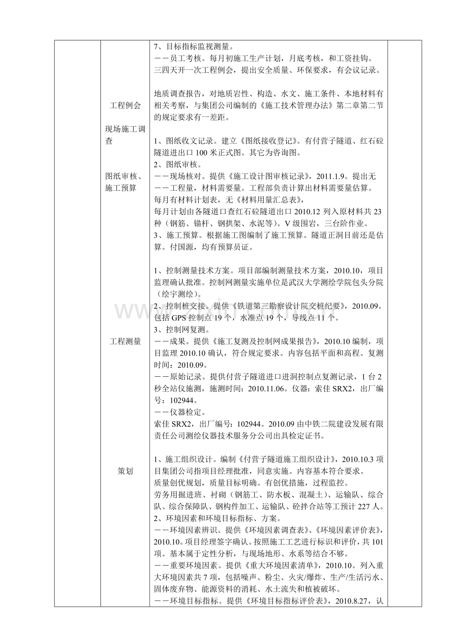 1内审审核检查表张唐二项目部1216沪昆云南.doc_第3页