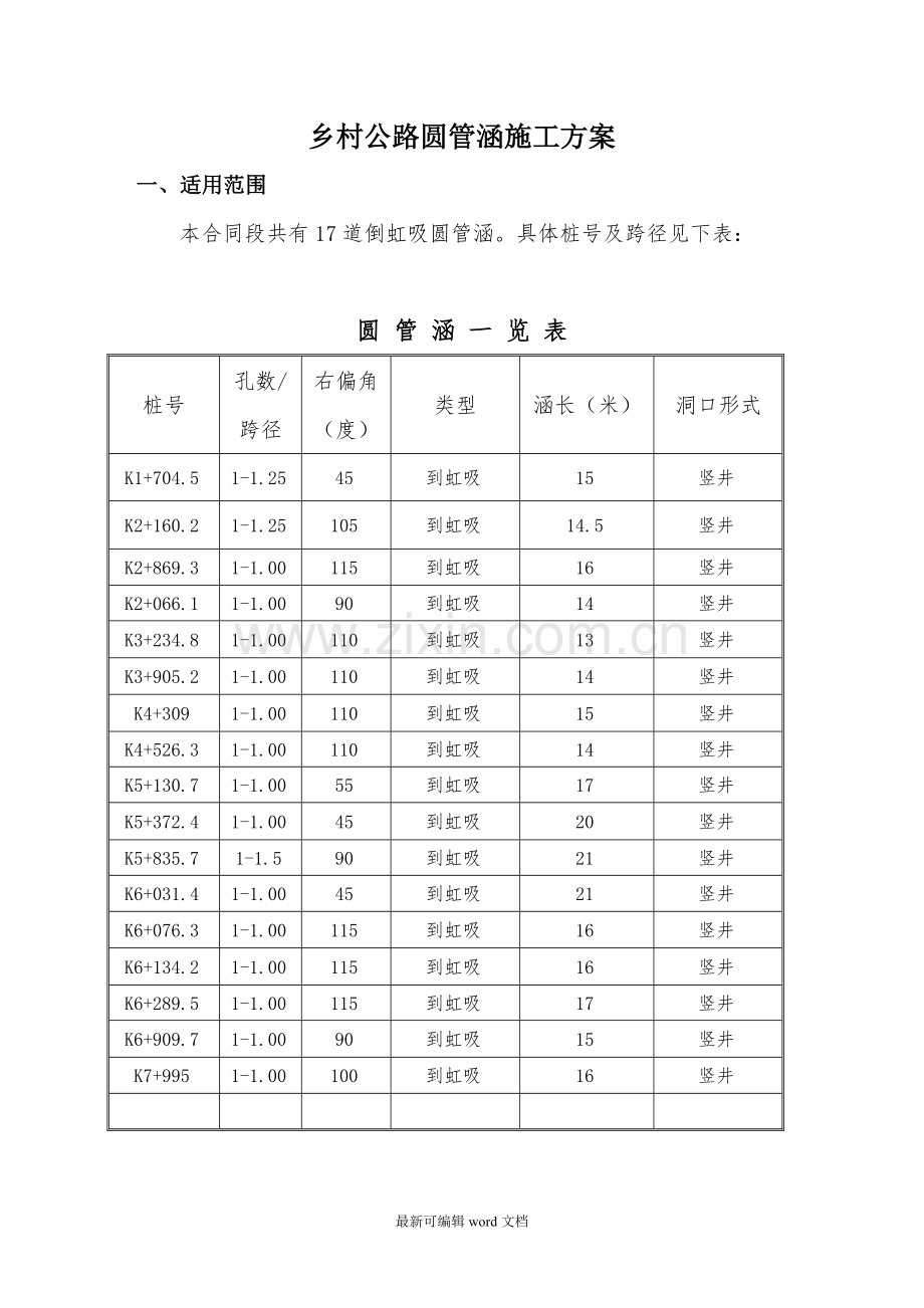 乡村公路圆管涵施工方案.doc_第1页