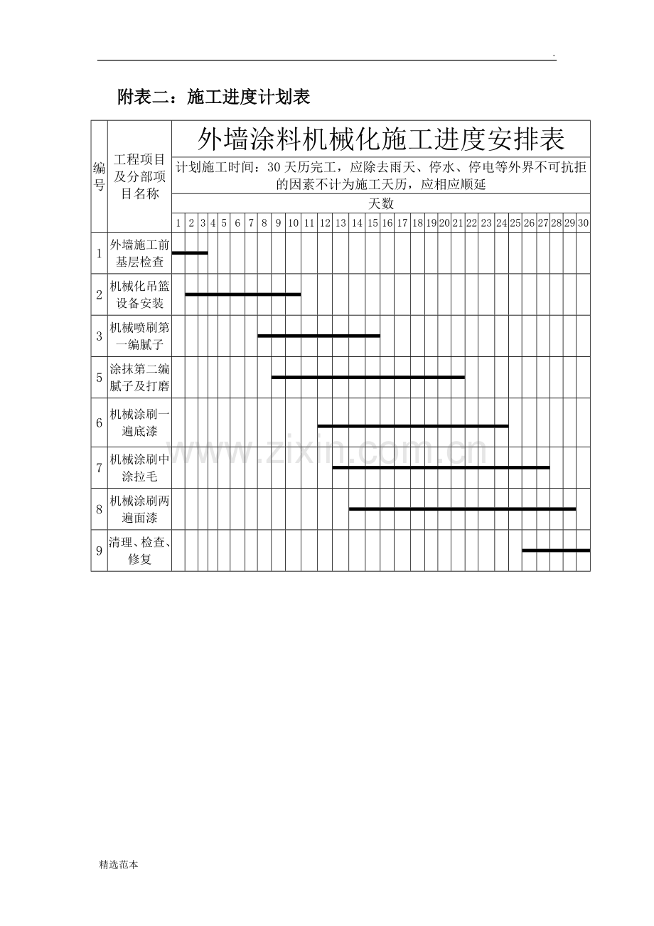 外墙涂料进度计划横道图.doc_第1页