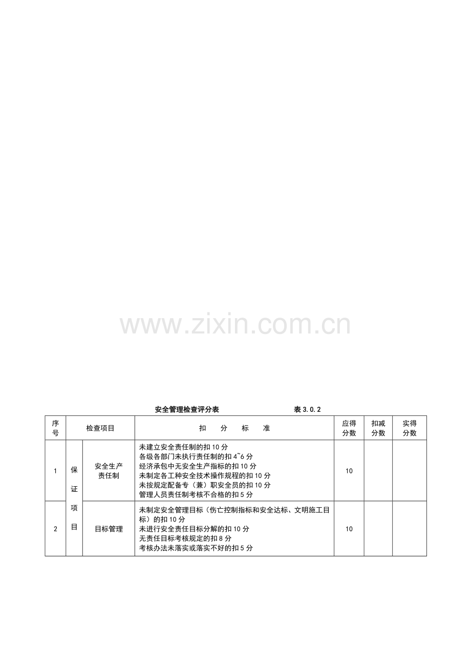 施工现场安全文明施工检查表.doc_第1页