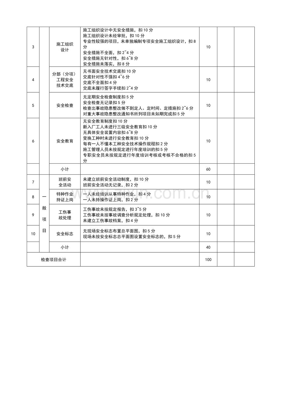 施工现场安全文明施工检查表.doc_第2页