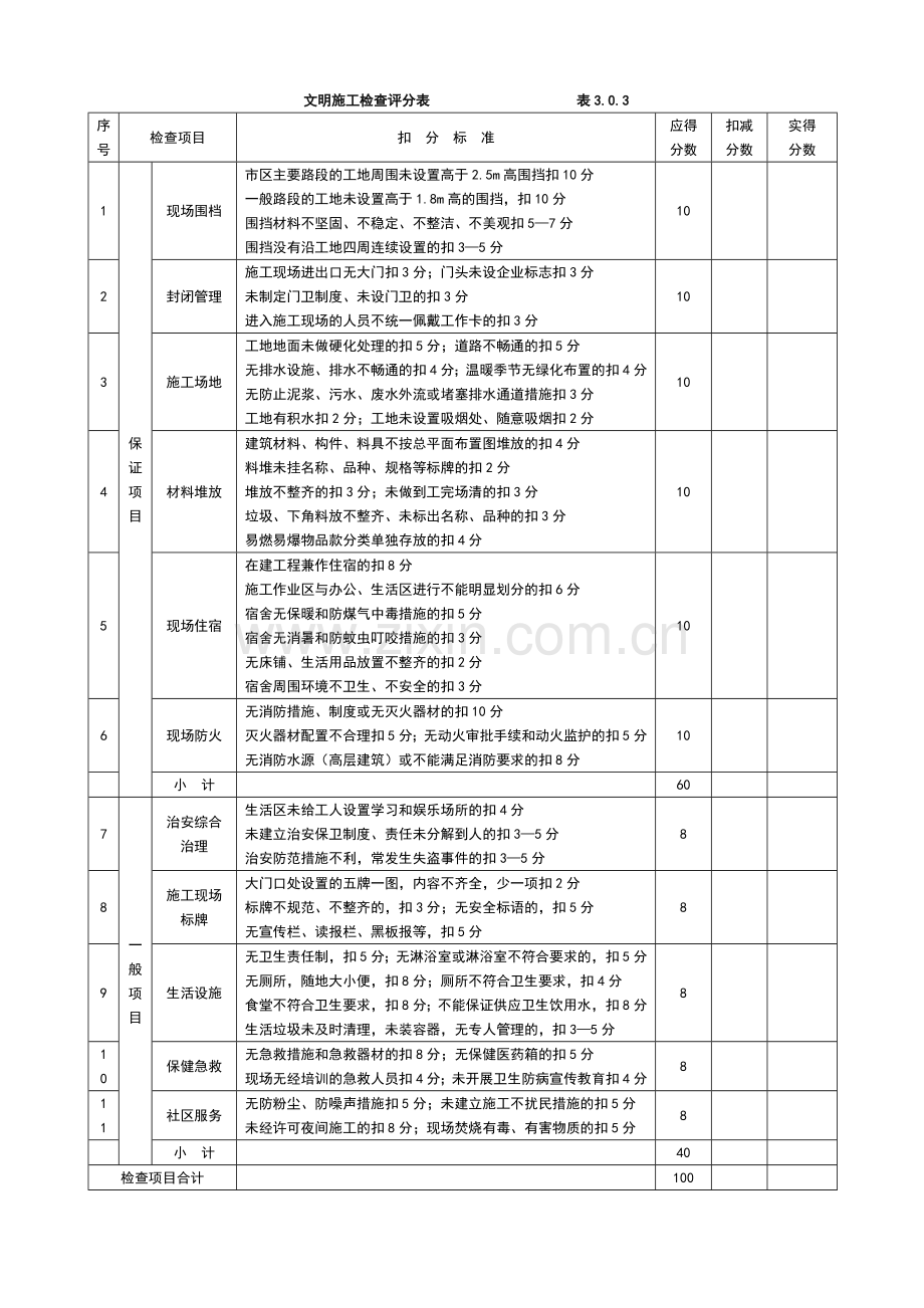 施工现场安全文明施工检查表.doc_第3页