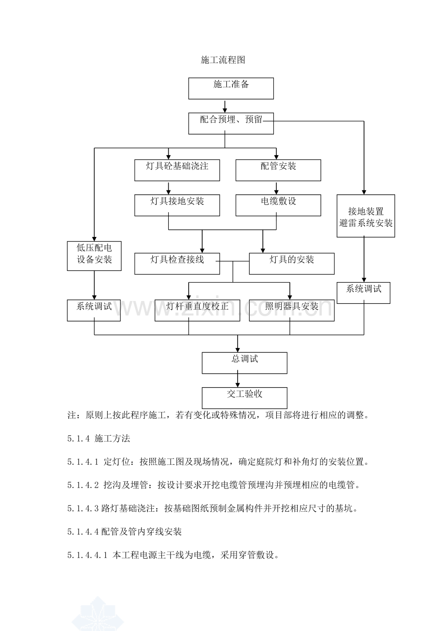 某小区路灯安装工程施工组织设计-secret.doc_第2页