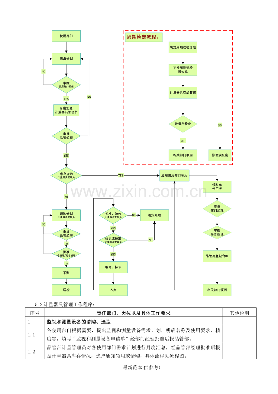 监视和测量设备管理程序.doc_第3页