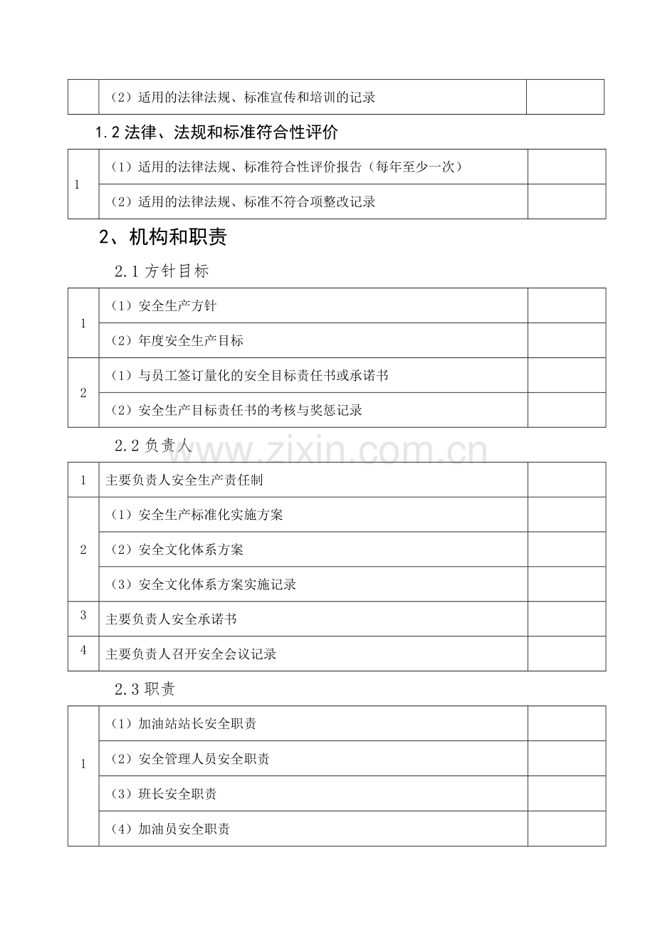 河南加油站安全生产标准化所需的资料清单.doc_第2页