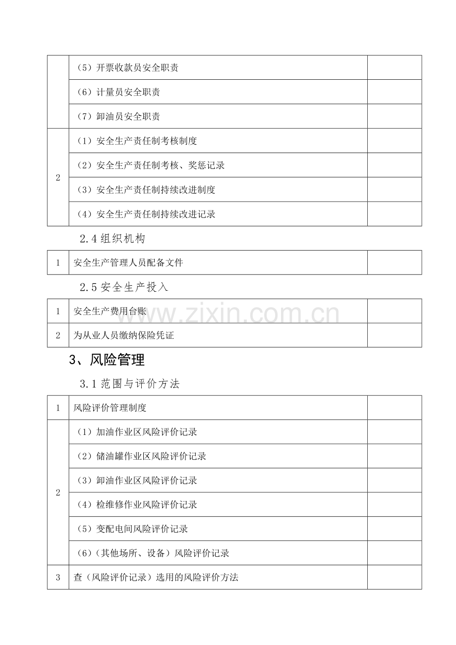 河南加油站安全生产标准化所需的资料清单.doc_第3页