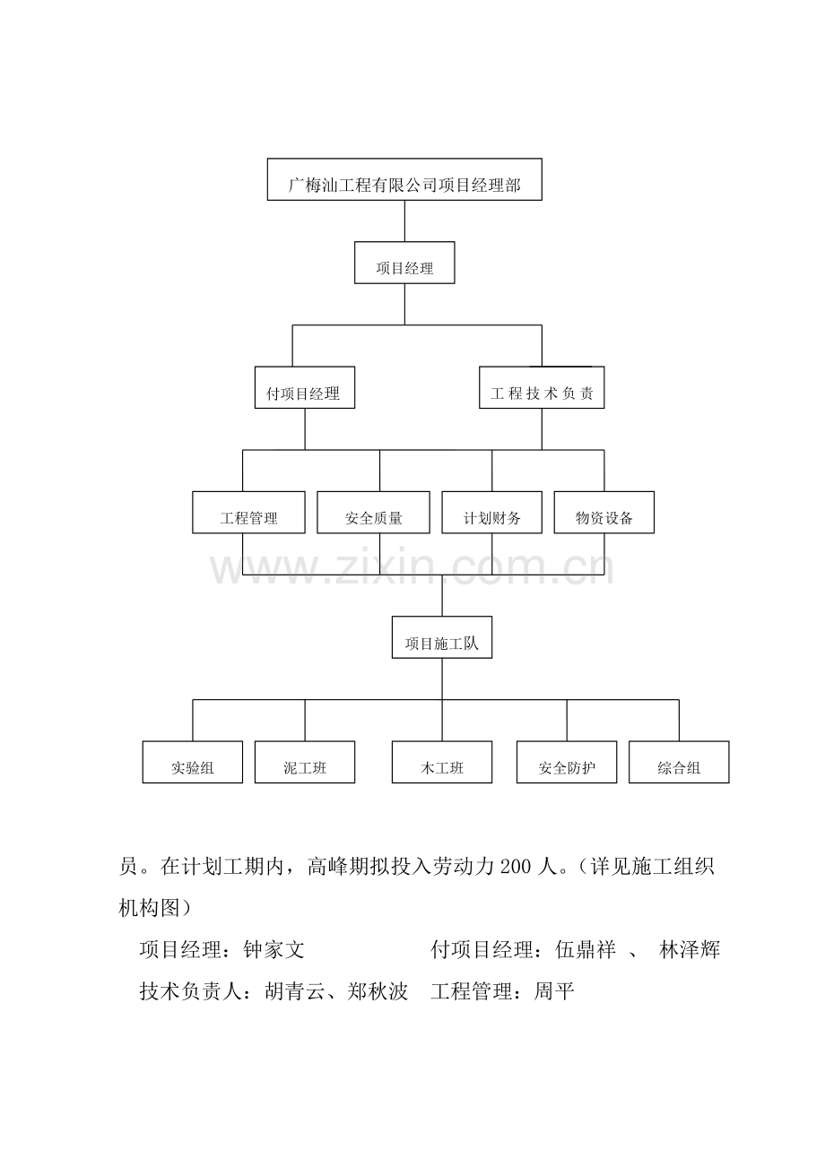 顶涵施工组织设计21.doc_第3页