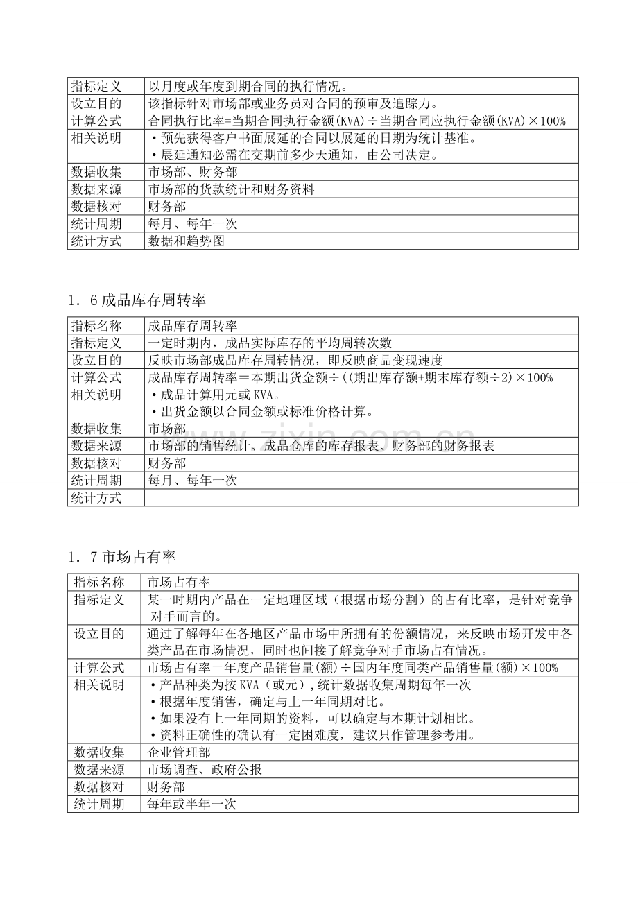 制造业KPI指标库.doc_第3页