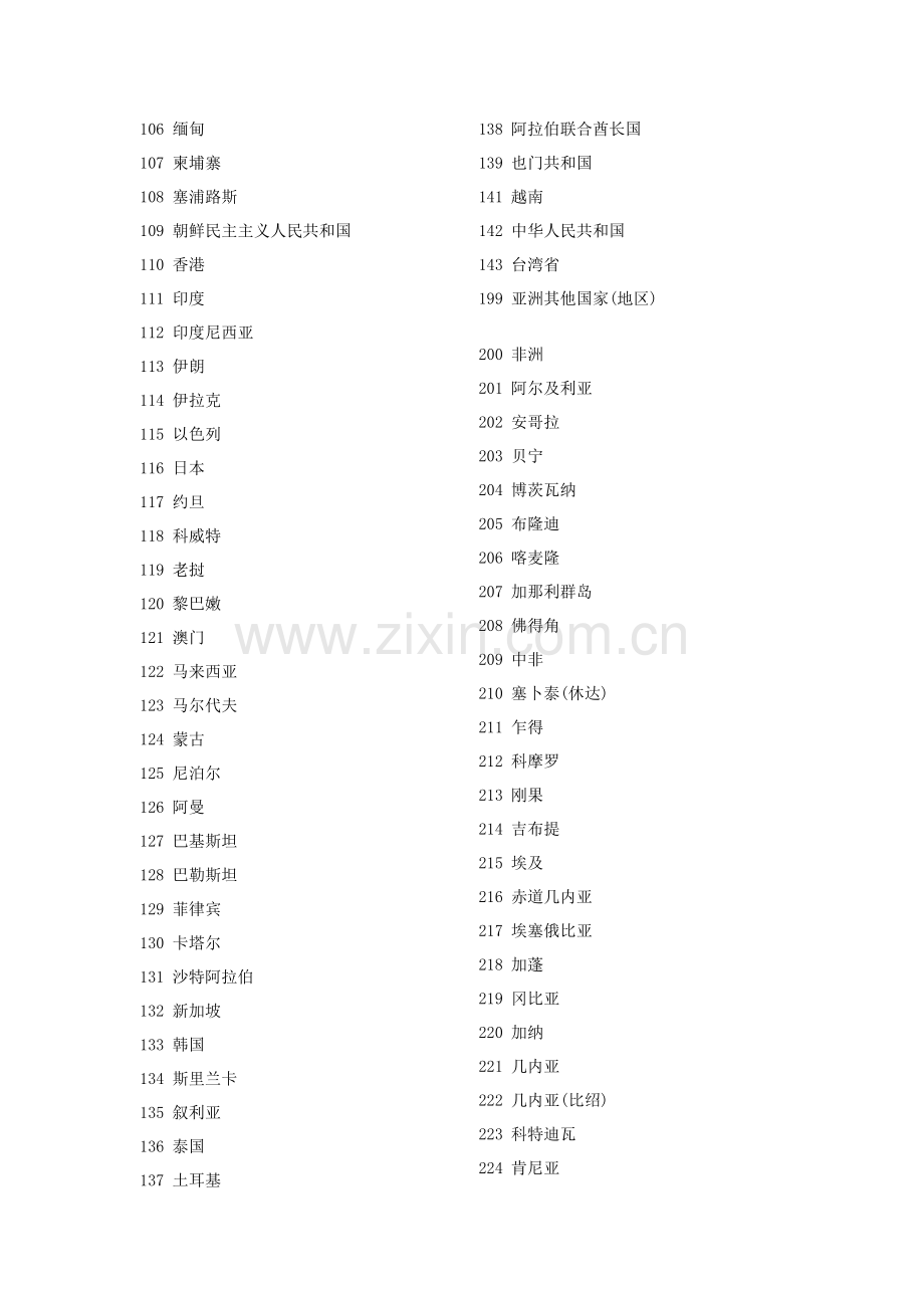 技术合同登记表部分指标代码-.doc_第2页