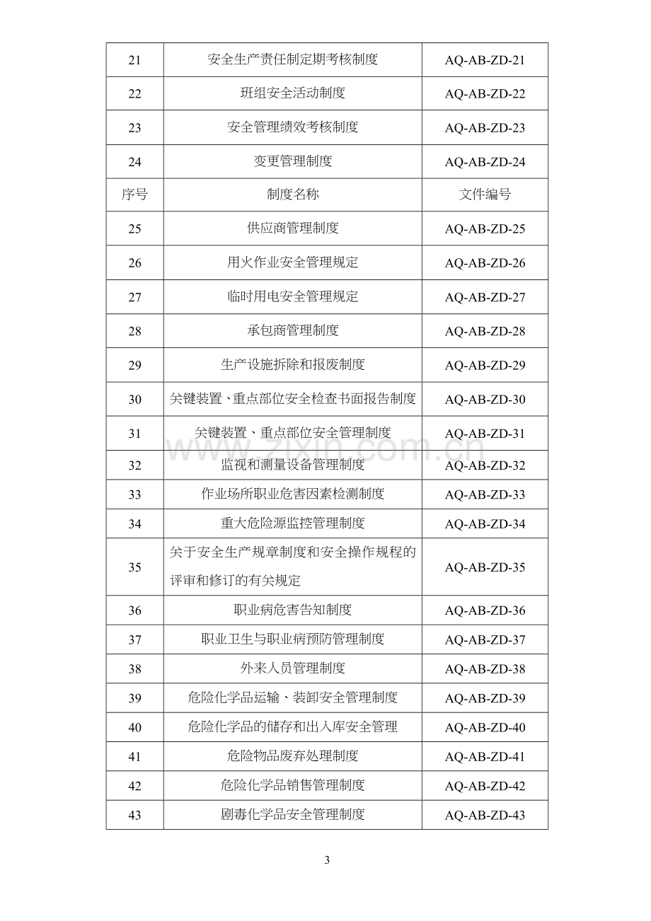 危化企业安全标准化管理制度大全.doc_第3页