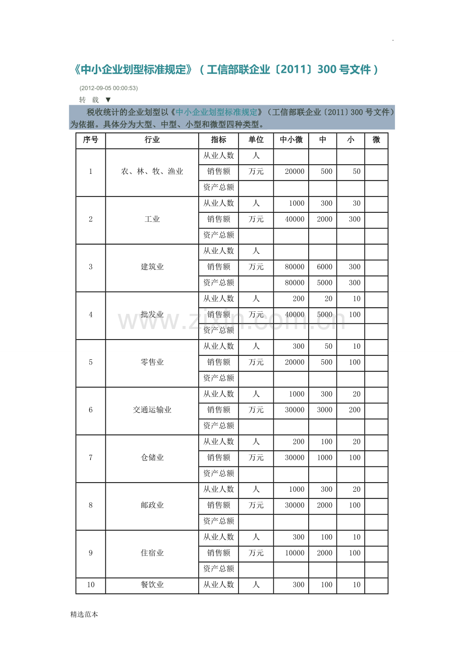 中小微企业认定标准.doc_第1页