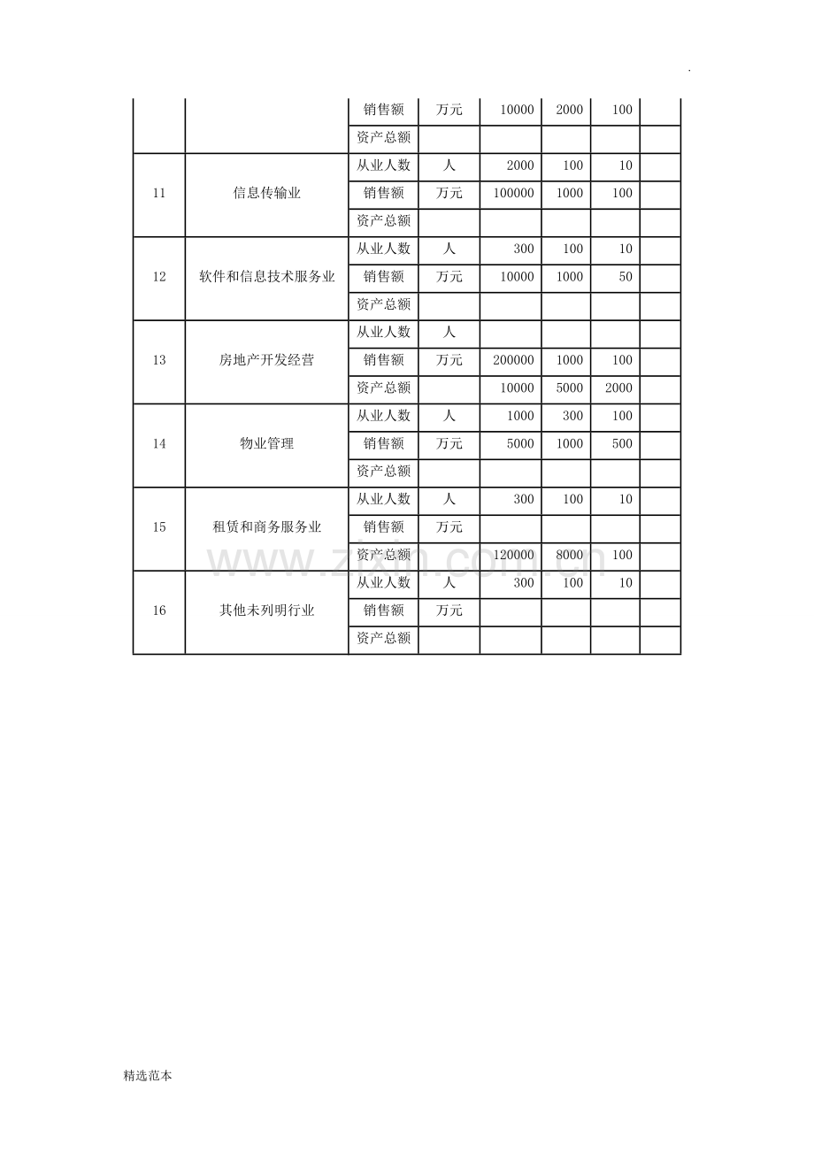 中小微企业认定标准.doc_第2页