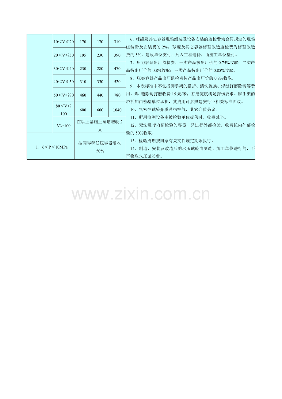 压力容器检验收费标准.doc_第2页