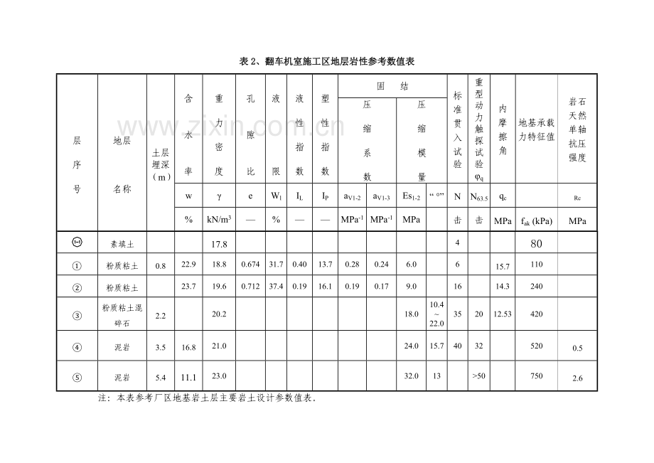 翻车机控制室土方开挖施工方案.doc_第3页