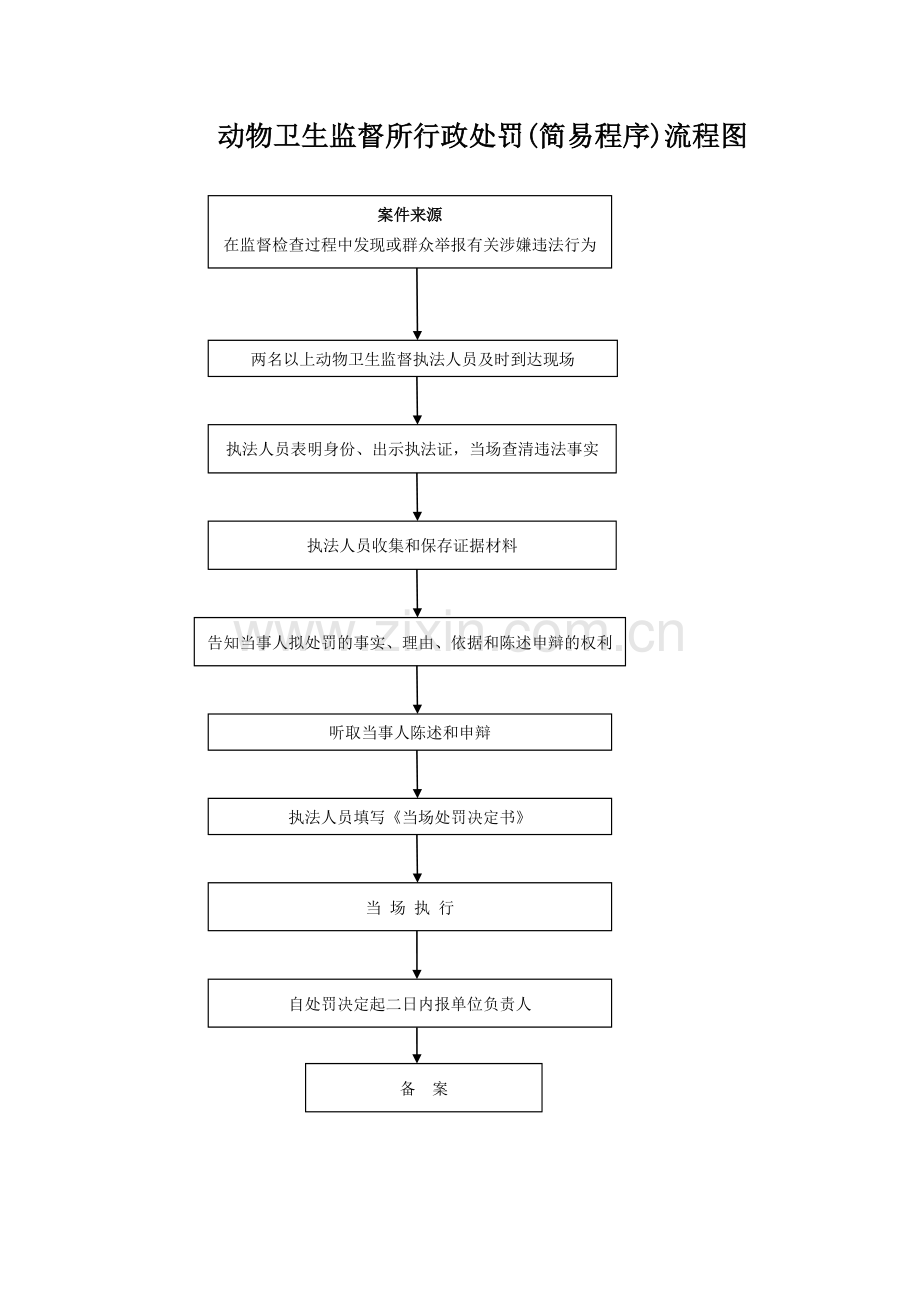 动物卫生监督行政执法流程图.doc_第3页