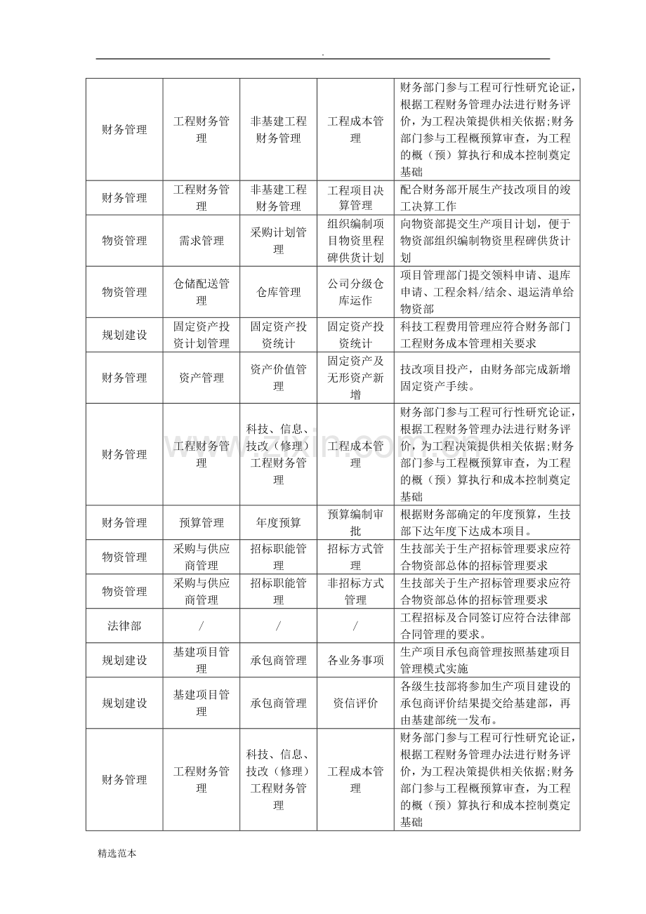 制度信息表-生产项目管理办法.doc_第2页