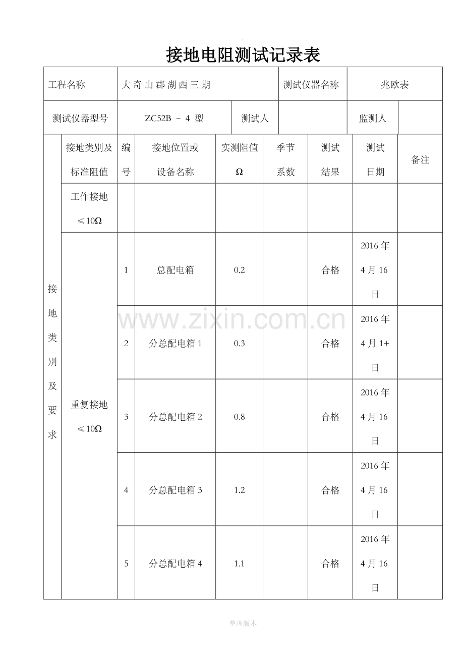 施工现场临时用电接地电阻测试记录表.doc_第1页