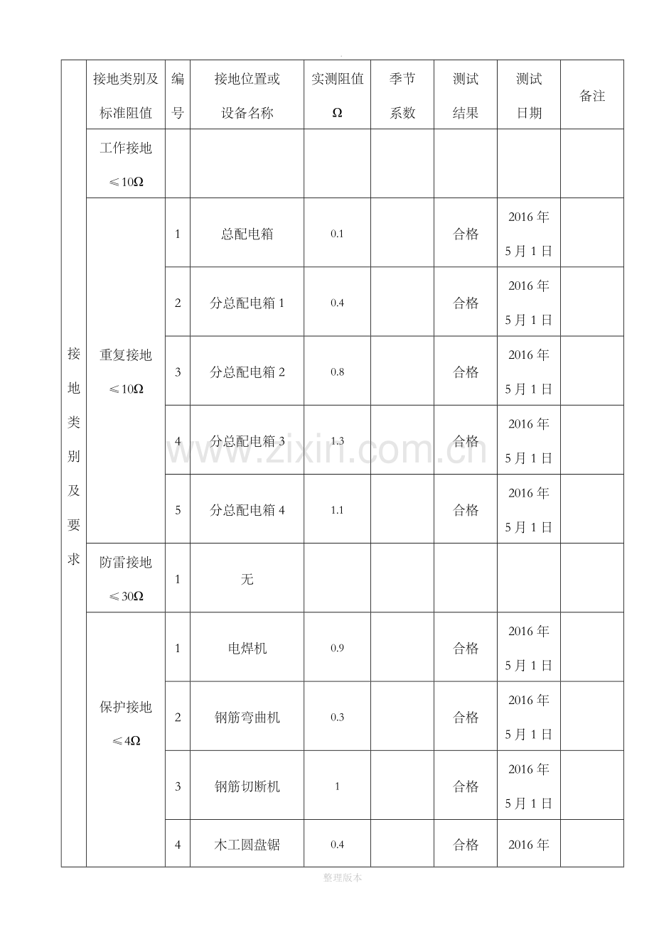 施工现场临时用电接地电阻测试记录表.doc_第3页