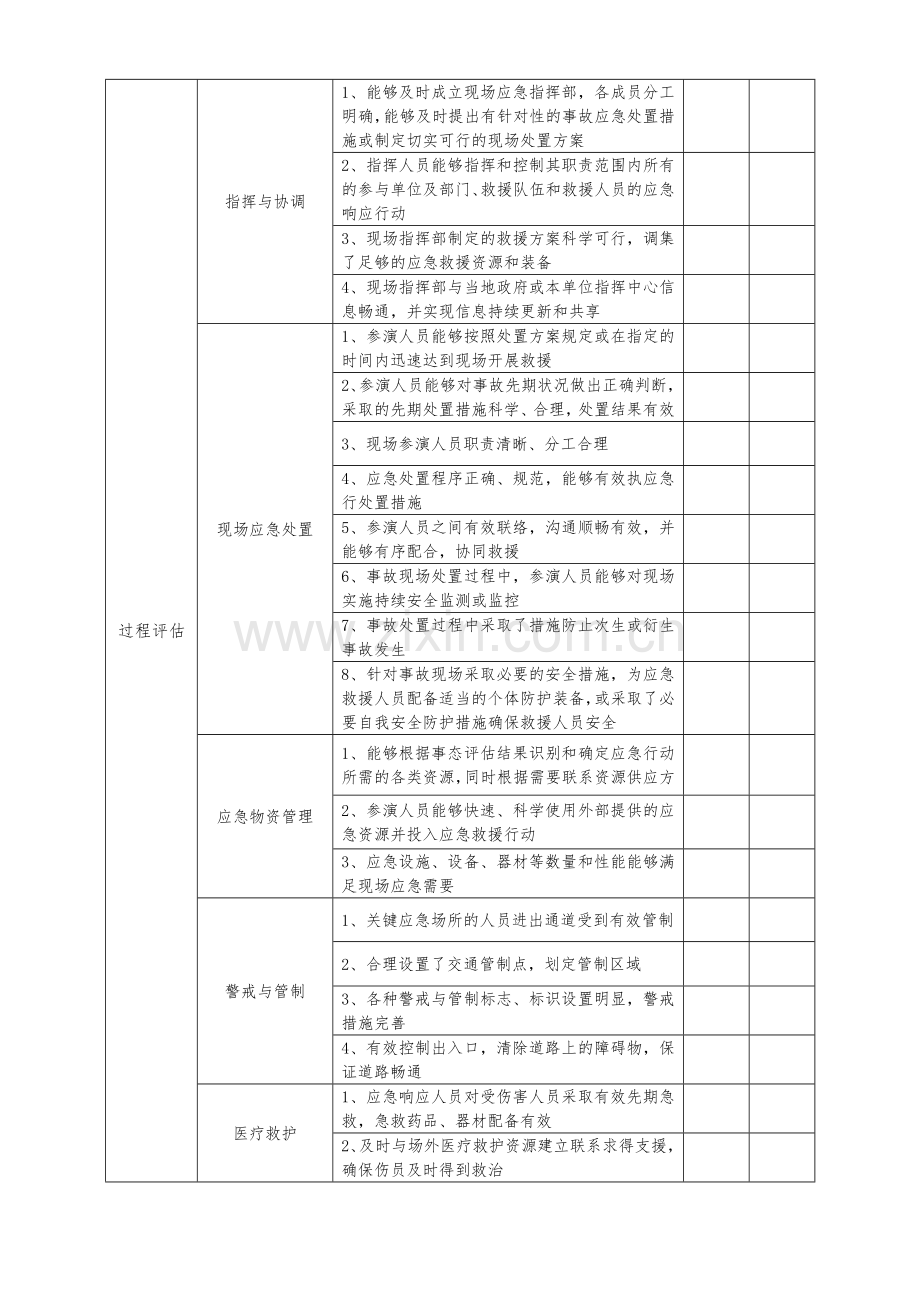 应急预案演练评估表.doc_第2页