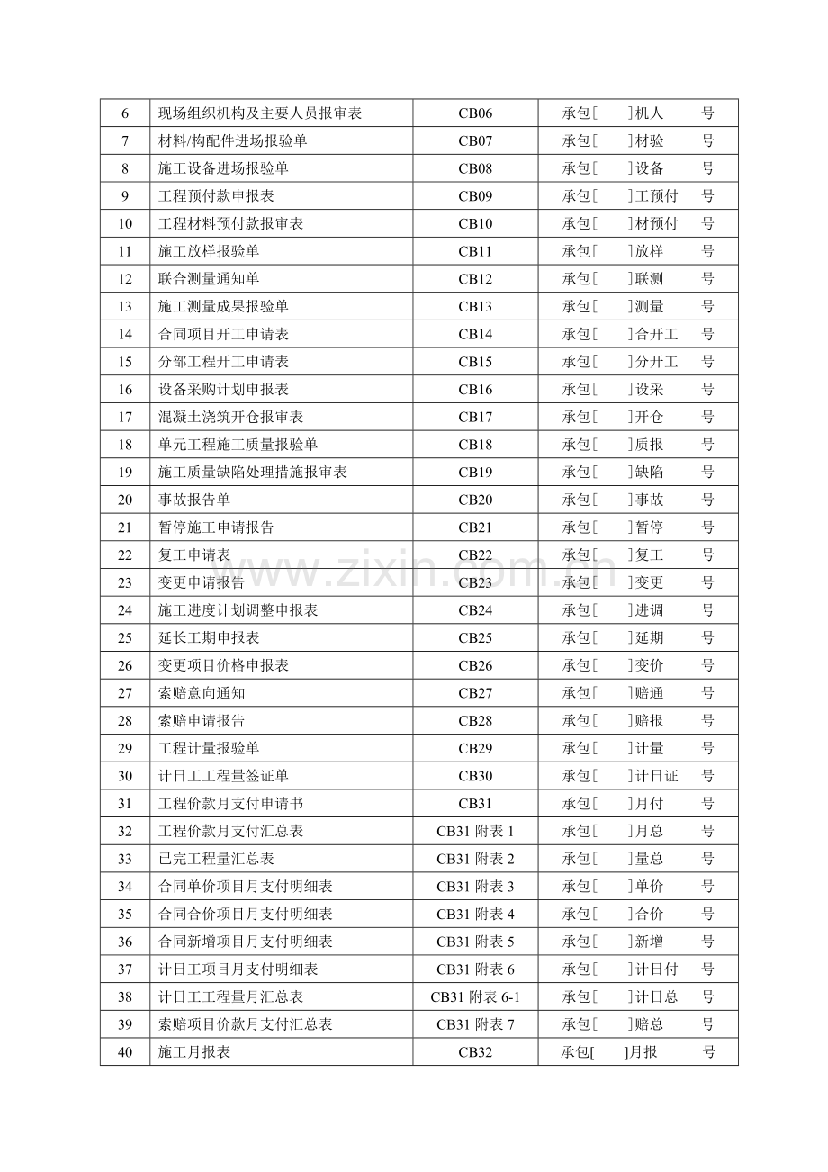 施工工作常用表格.doc_第3页