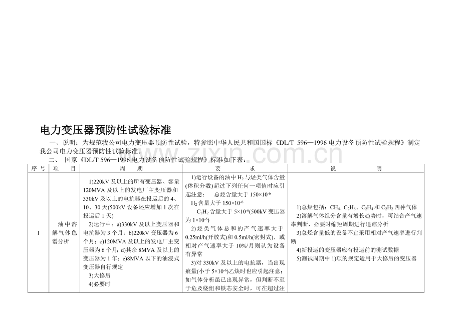 电力变压器预防性试验标准.doc_第1页