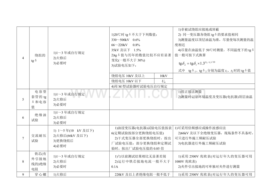 电力变压器预防性试验标准.doc_第3页