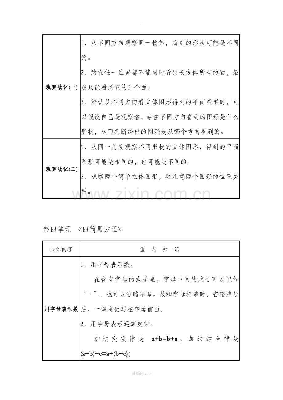 人教版小学数学五年级上册【重点知识点】-及总复习.docx_第3页