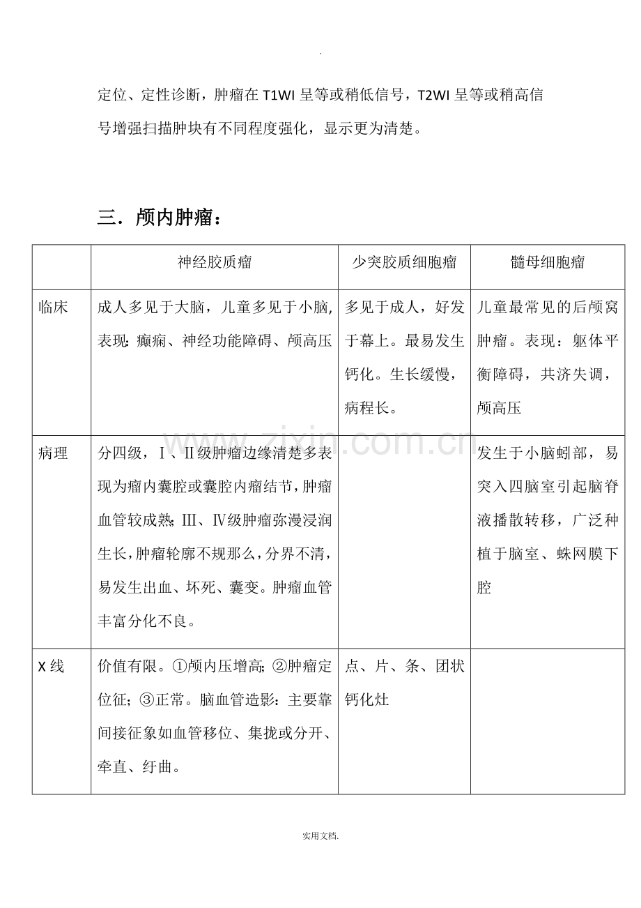 医学影像学总结.doc_第3页