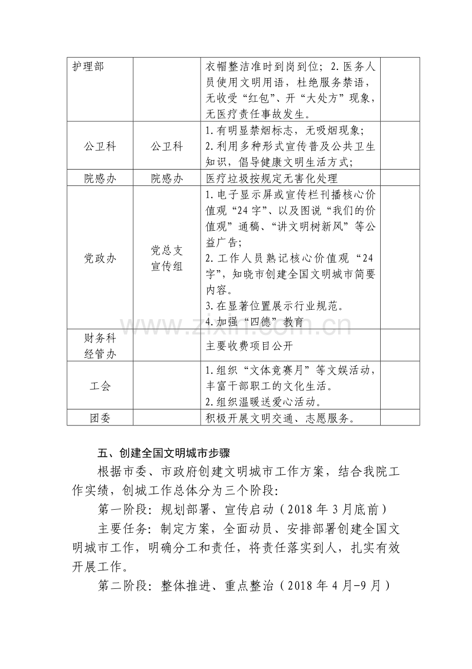 医院创建全国文明城市活动实施方案.docx_第3页