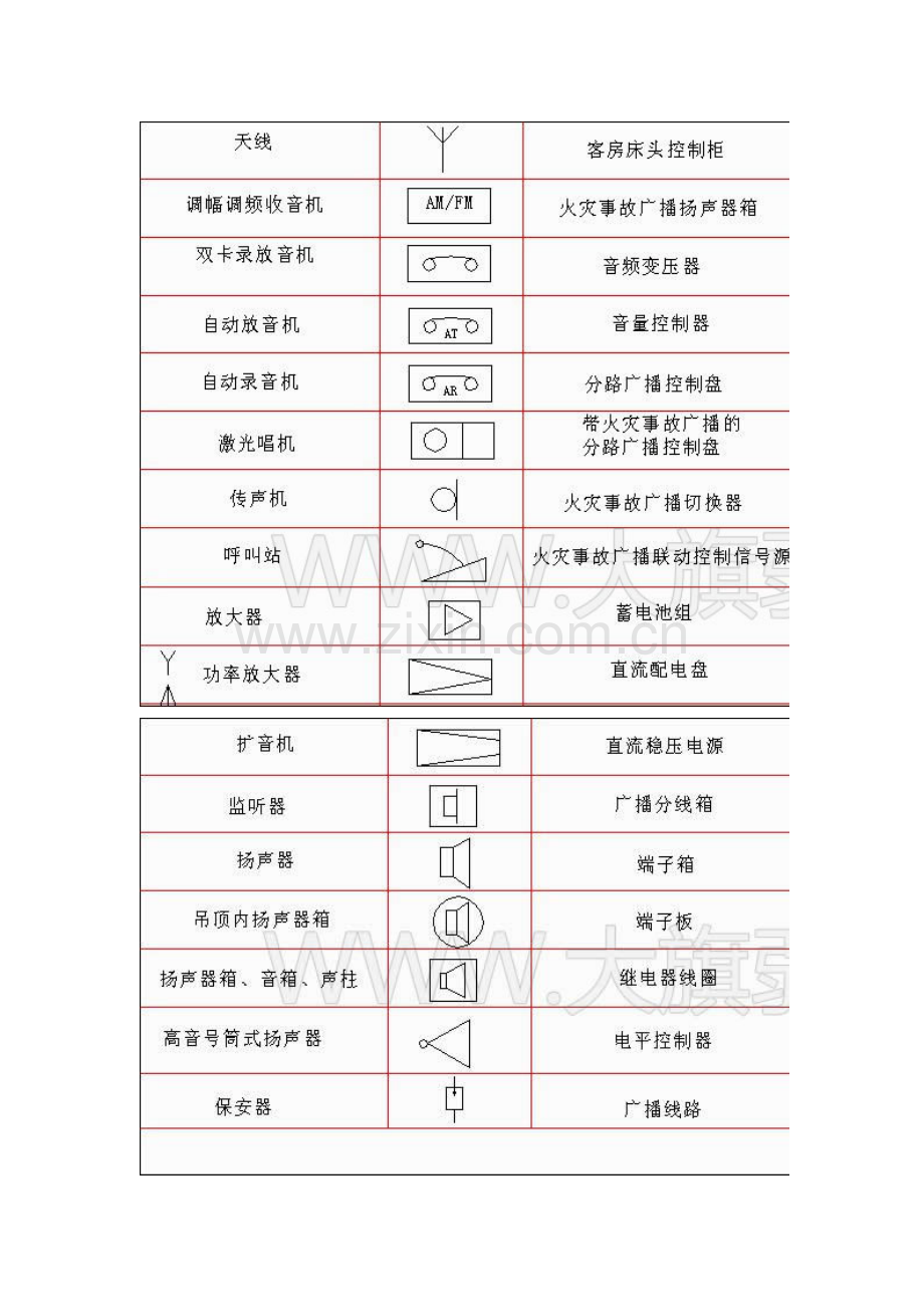 最全弱电符号表示.doc_第3页