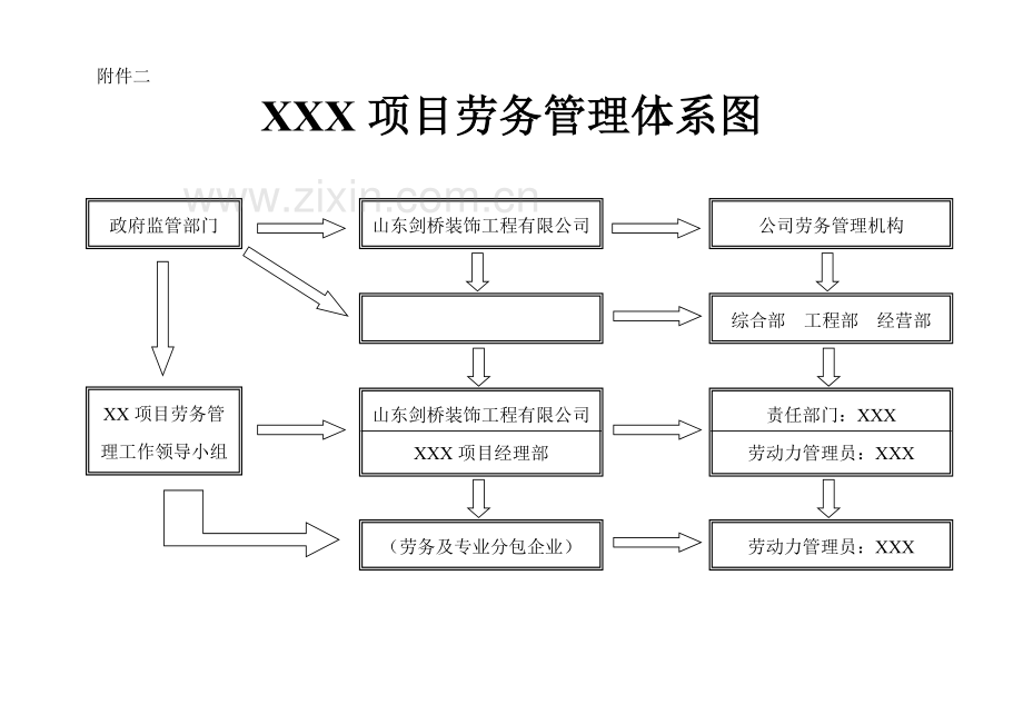 (6-)企业管理人员(含施工队长)及劳务作业人员构成和队伍管理制度.doc_第3页