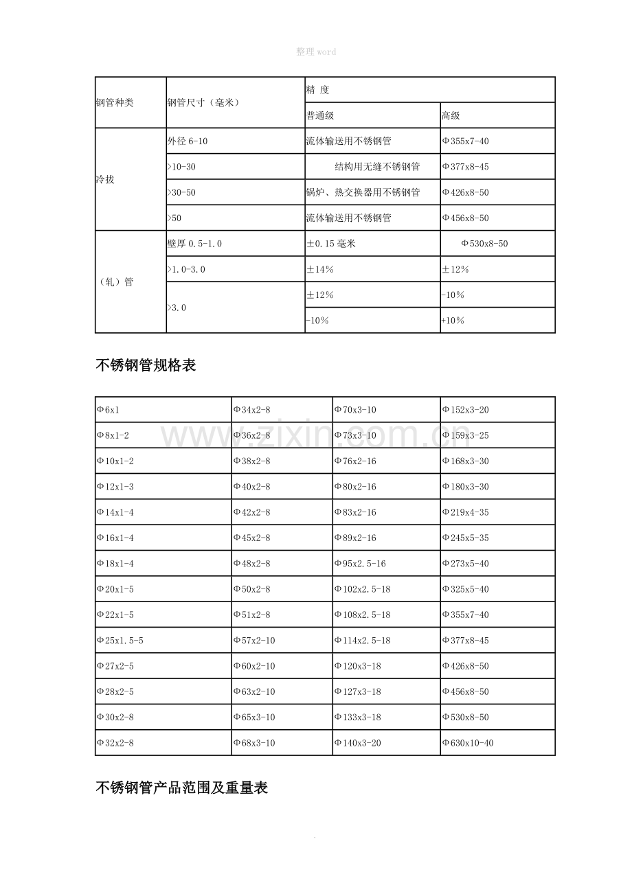 不锈钢管重量计算公式.doc_第2页