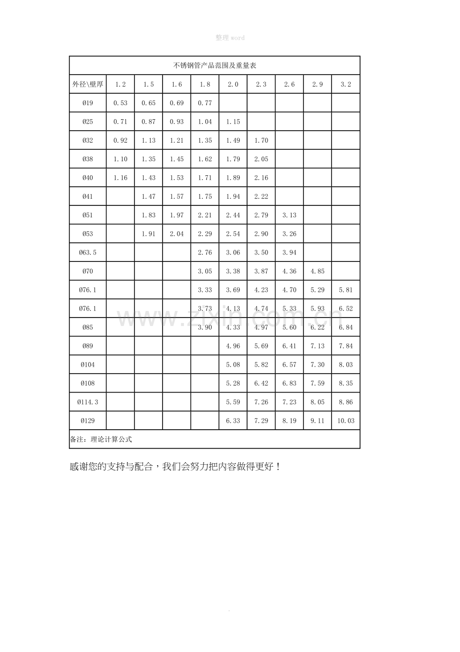 不锈钢管重量计算公式.doc_第3页